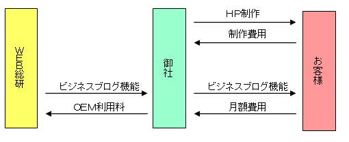 oem_flow_2.gif